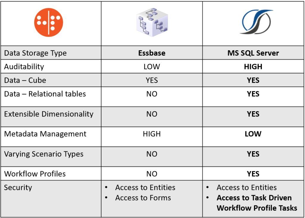 The Difference Between Hyperion Essbase and OneStream for Planning 2